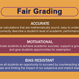 Fair Grading Fair Grading
