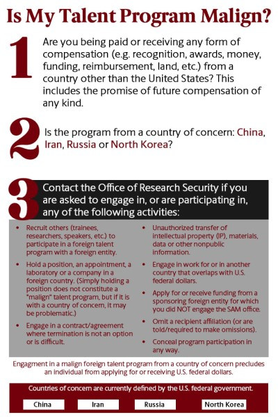 Infographic titled “Is My Talent Program Malign?” in large dark red text at the top.  Below the title are three large numbered sections (1, 2, and 3) in red circles, each with explanatory text.  Section 1 (Number 1): Text asks: “Are you being paid or receiving any form of compensation (e.g. recognition, awards, money, funding, reimbursement, land, etc.) from a country other than the United States? This includes the promise of future compensation of any kind.”  Section 2 (Number 2): Text asks: “Is the program from a country of concern: China, Iran, Russia or North Korea?”  The countries of concern—China, Iran, Russia, and North Korea—are highlighted in red within the sentence.  Section 3 (Number 3): Text instructs: “Contact the Office of Research Security if you are asked to engage in, or are participating in, any of the following activities:”  A bulleted list follows with two columns of examples:  Left column bullets:  Recruit others (trainees, researchers, speakers, etc.) to participate in a foreign talent program with a foreign entity.  Hold a position, an appointment, a laboratory or a company in a foreign country. (Simply holding a position does not constitute a “malign” talent program, but if it is with a country of concern, it may be problematic.)  Engage in a contract/agreement where termination is not an option or is difficult.  Right column bullets:  Unauthorized transfer of intellectual property (IP), materials, data or other nonpublic information.  Engage in work for or in another country that overlaps with U.S. federal dollars.  Apply for or receive funding from a sponsoring foreign entity for which you did NOT engage the SAM office.  Omit a recipient affiliation (or are told/required to make omissions).  Conceal program participation in any way.  At the bottom of the graphic, a statement reads: “Engagement in a malign foreign talent program from a country of concern precludes an individual from applying for or receiving U.S. federal dollars.”  Below that, another note states: “Countries of concern are currently defined by U.S. federal government.”  Four labeled boxes appear beneath this statement listing the countries: China, Iran, Russia, North Korea.  The overall design uses a white background with dark red headings and numbers, black body text, and red emphasis for countries of concern.