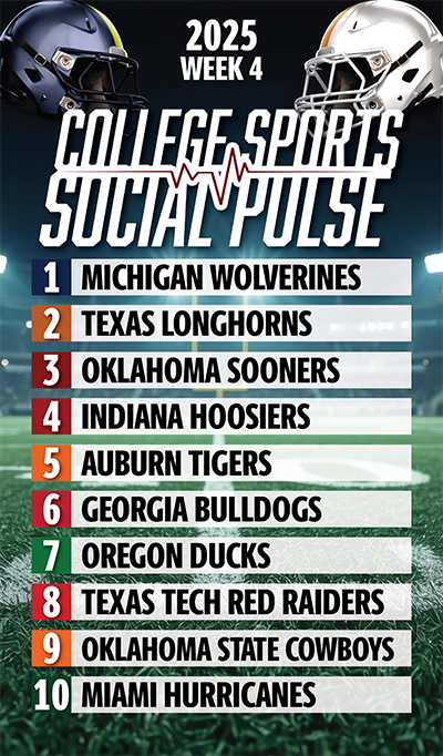 rankings